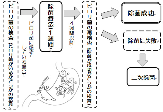 勃起不全。糖尿病および勃起不全nhs