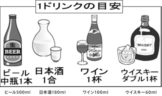 ドリンクの目安