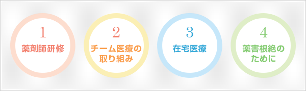 東京民医連の薬剤師が目指すもの～4つの柱～